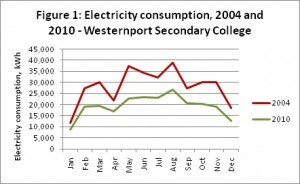 WPSC electricity consumption